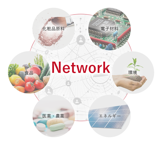 Network 化粧品原料 電子材料 食品 環境 医薬・農薬 エネルギー